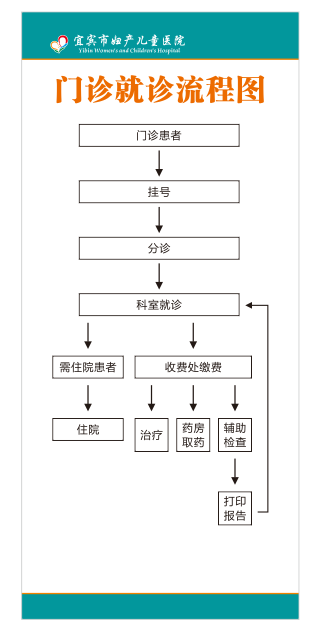 门诊就诊流程图.png