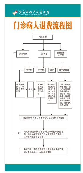 门诊退费流程图.png